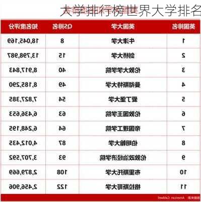 大学排行榜世界大学排名