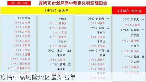 疫情中高风险地区最新名单