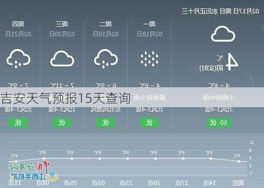 吉安天气预报15天查询