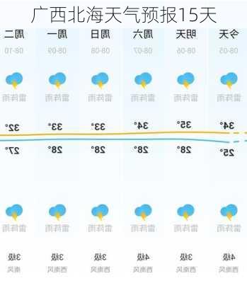 广西北海天气预报15天