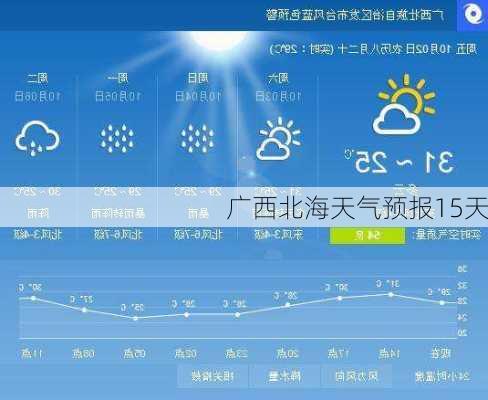 广西北海天气预报15天