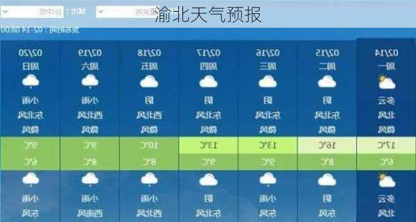 渝北天气预报