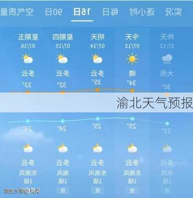 渝北天气预报