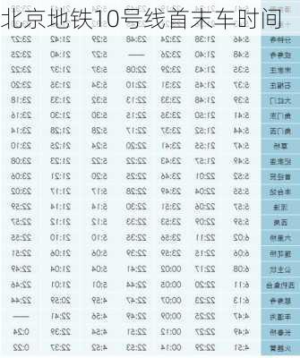 北京地铁10号线首末车时间