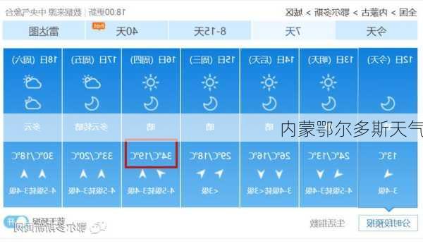 内蒙鄂尔多斯天气