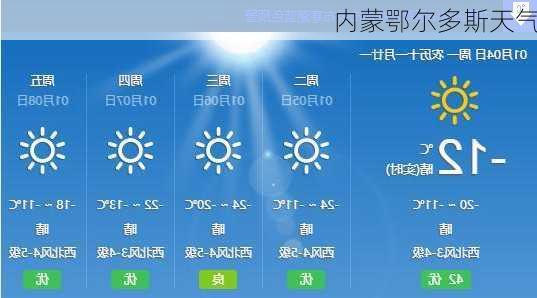 内蒙鄂尔多斯天气