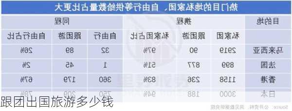 跟团出国旅游多少钱