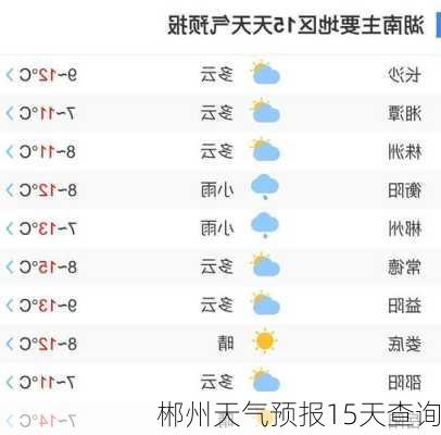 郴州天气预报15天查询