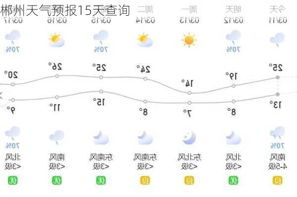 郴州天气预报15天查询