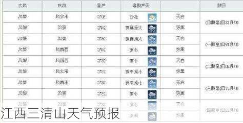 江西三清山天气预报