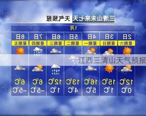 江西三清山天气预报