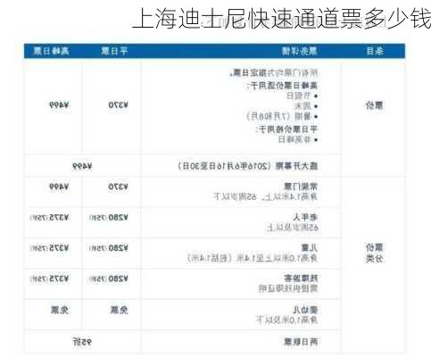 上海迪士尼快速通道票多少钱