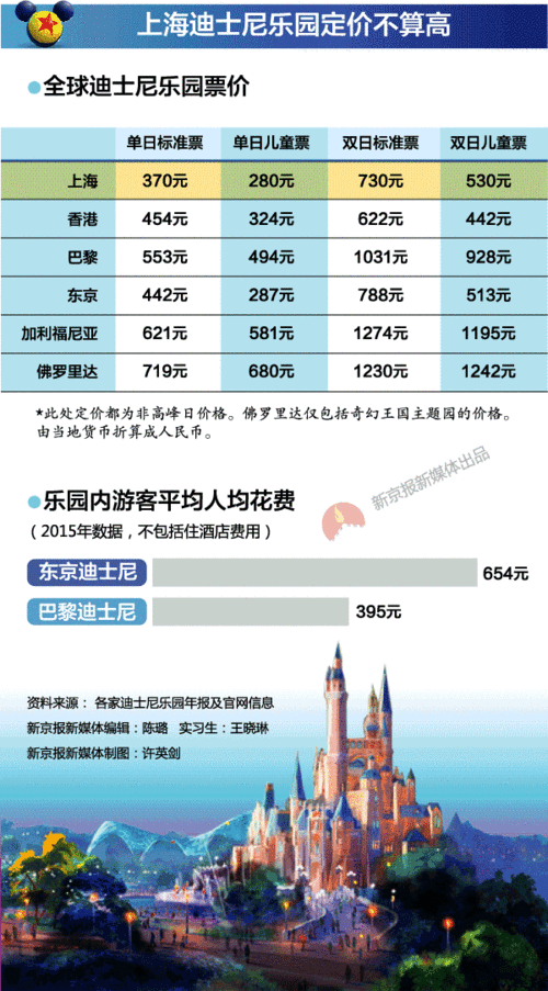 上海迪士尼快速通道票多少钱