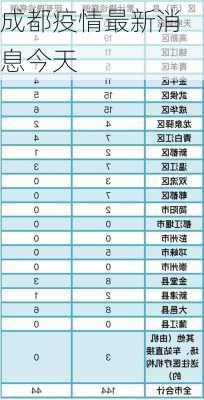 成都疫情最新消息今天