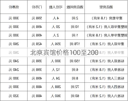 北京宾馆价格100至200