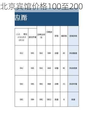 北京宾馆价格100至200