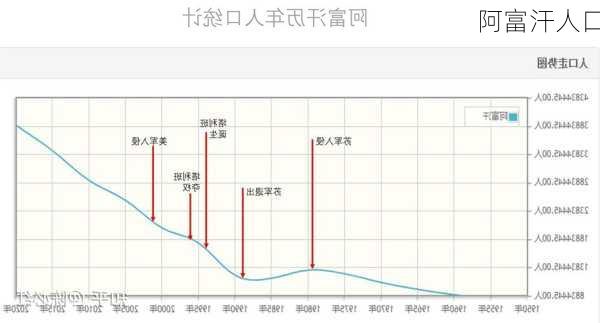 阿富汗人口