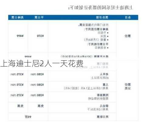 上海迪士尼2人一天花费