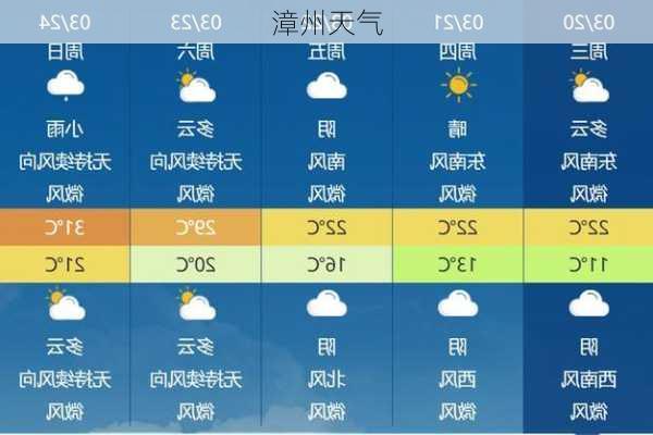 漳州天气