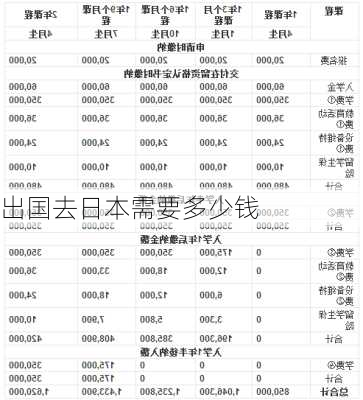 出国去日本需要多少钱