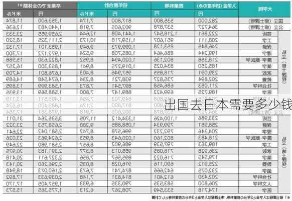 出国去日本需要多少钱