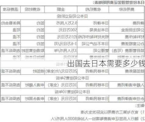 出国去日本需要多少钱