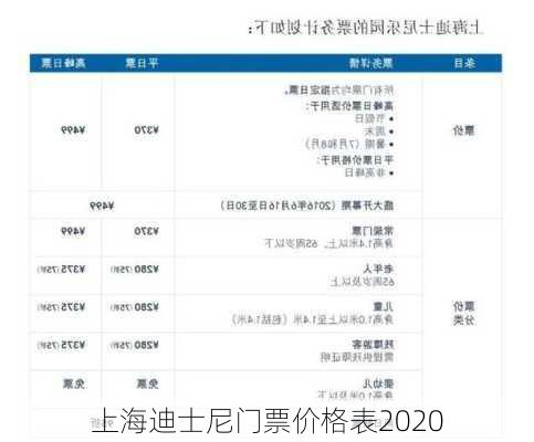 上海迪士尼门票价格表2020