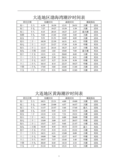 2022涨潮退潮日历表