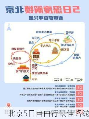 北京5日自由行最佳路线