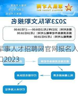 军事人才招聘网官网报名入口2023