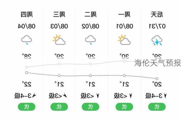 海伦天气预报