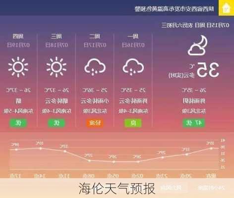 海伦天气预报