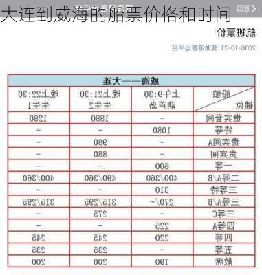 大连到威海的船票价格和时间