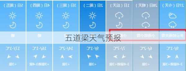 五道梁天气预报