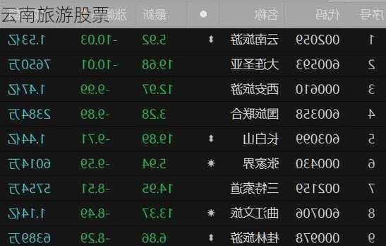 云南旅游股票