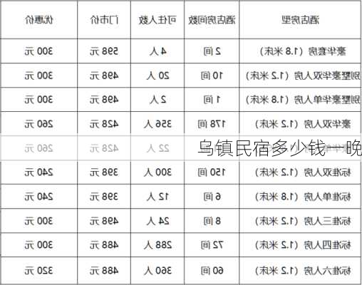 乌镇民宿多少钱一晚