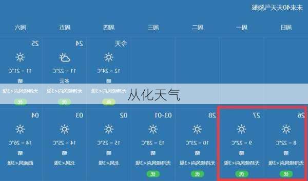 从化天气