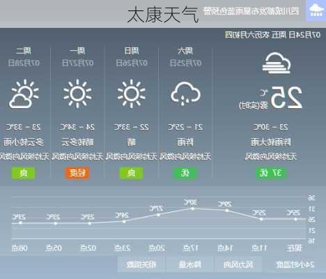 太康天气