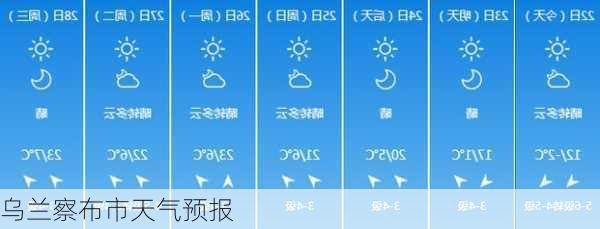 乌兰察布市天气预报