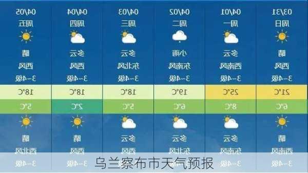 乌兰察布市天气预报