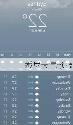 悉尼天气预报