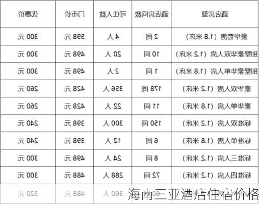 海南三亚酒店住宿价格