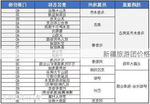 新疆旅游团价格