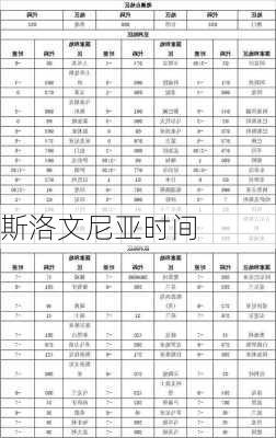 斯洛文尼亚时间