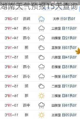 湖南天气预报15天查询