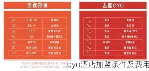 oyo酒店加盟条件及费用