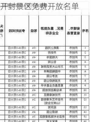 开封景区免费开放名单