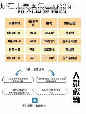 现在去泰国怎么办签证