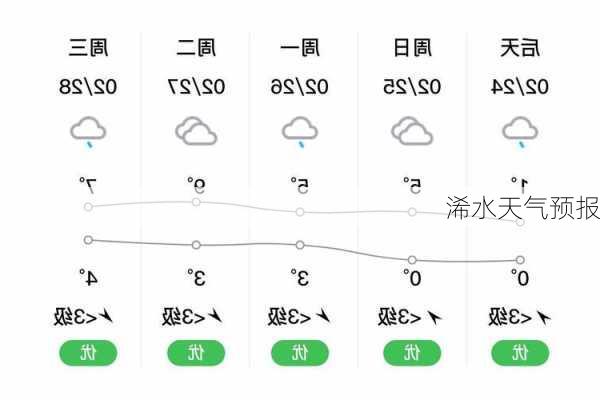 浠水天气预报