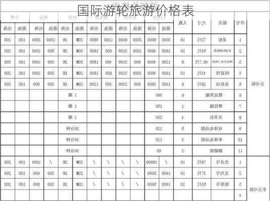 国际游轮旅游价格表